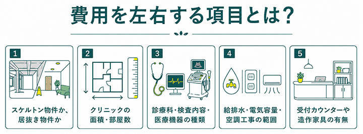 費用を左右する項目とは？