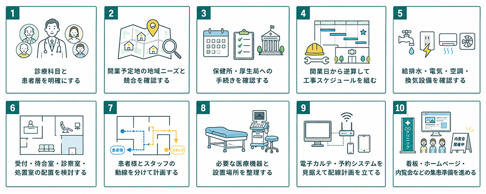 クリニック開業前に確認しておきたい10項目のチェックリスト
