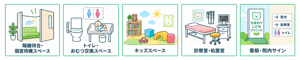 小児科ならではの空間・設備工事にも対応